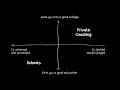 Channel