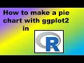 How to Make a Pie Chart with ggplot2 in R - Demonstration