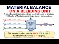 Material Balance Problem Solved Using Python Systems of Linear Equations Chemical Engineering