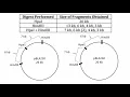 Restriction mapping of circular DNA