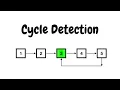 Cycle Detection HackerRank