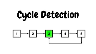 Cycle Detection HackerRank