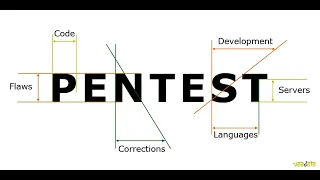 12 01 Exploit Development Intro