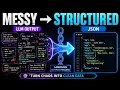 LangChain Output Parsers Explained Turn LLM Responses Into Structured Data
