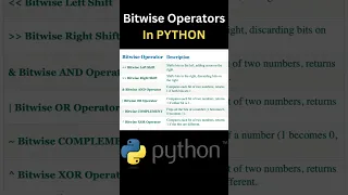 What are PYTHON Bitwise Operators