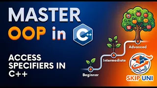 Lec-3 Access Specifiers in C OOP Public vs Private vs Protected Explained SkipUNI
