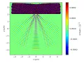 FDTD Double slit