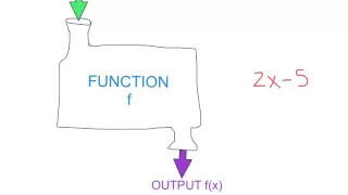 Solving using Function Notation