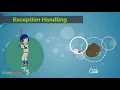 Exception Handling Java EnggForum