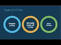 Module 3 - Episode 3 Configuring L3 Outs