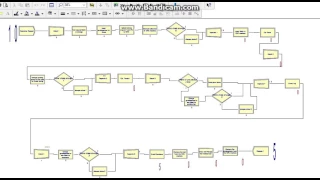 Arena Simulation discrete production in Batches