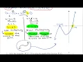 Math 101 - 5 5 Polynomial and Rational Inequalities