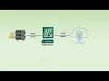 03 How to Added Repository Local and Network share location in Veeam Backup and Replication