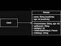Immutable Class Design Pattern in Java Ensuring Data Integrity Thread Safety