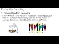Overview of Sampling Techniques Random Sampling Systematic Sampling