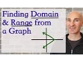 Domain and Range - How to Find Given a Graph