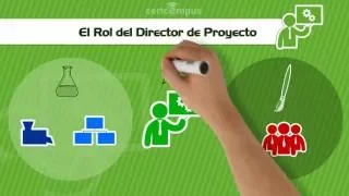 El Rol del Director de Proyecto CertCampus Curso PMP® Online