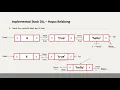 Struktur Data Stack Double Linked List Hapus Belakang dan Print Data String