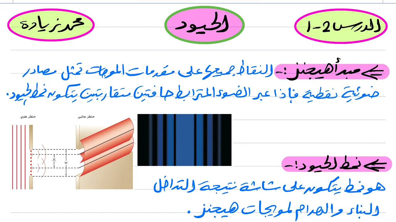 شرح درس الحيود فيزياء ثالث ثانوي 1445