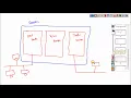 SDLC Testing Phase