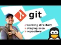 Git working directory staging area repository Differences