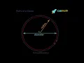 Turtle graphics tutorial in bangla part-2 python bangla turtle for beginners MIA