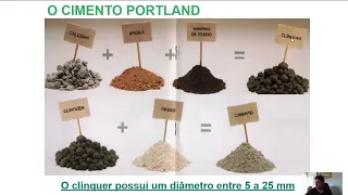 Video Aula 5 sobre cimento