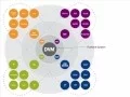 Demystifying Genero terms