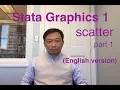 Stata Graphics 1 scatter English version part 1
