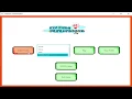 READ DESC Making 2D games using JavaFX Kitchen Catastrophe V1 CS230 Demo