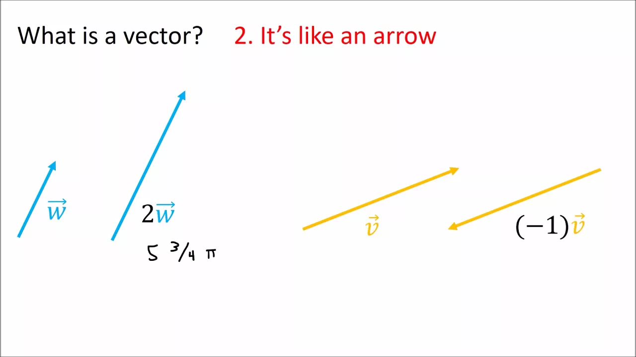 Tensors for Beginners 2: Vector definition