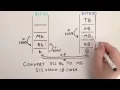 Converting Between Bits and Bytes - Practice Problems