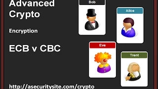 Encryption ECB v CBC