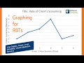 Graphing for RBTs Variability ABA Line Graphs
