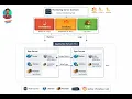 Learn Observability in 30 Minutes Logging Metrics Tracing