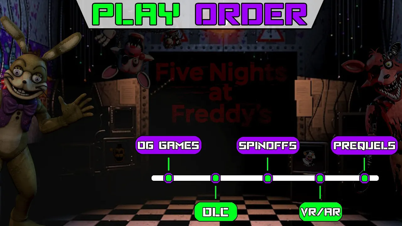 FNAF 2 Movie Begins Filming in July of 2024!!! (How to Play FNAF Games in Order 2024)