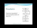 Program Design Tools Algorithm and Flowchart