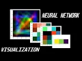 Exploring the inside of Neural Networks