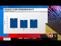 Deadly crashes decline in New York and Vermont
