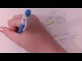 KS4 - How to conduct a Task Analysis