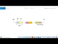 Linked List of student structure in C An Example