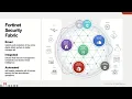 Fortinet s Wireless Vision and Product Offering 2023