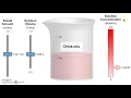 Molarity Phet simulation directions