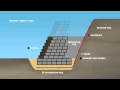 Download Lagu GEOWEB® Gravity Wall Cross-Section Animation