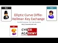 Elliptic Curve Diffie Hellman ECDH with secp256k1