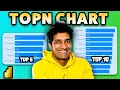 How to make an interactive TOP 10 Chart with Power BI using parameters