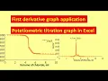 Potentiometric titration first derivative plot using excel