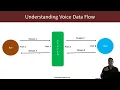 VoIP Traffic Analysis course sip rtp basics