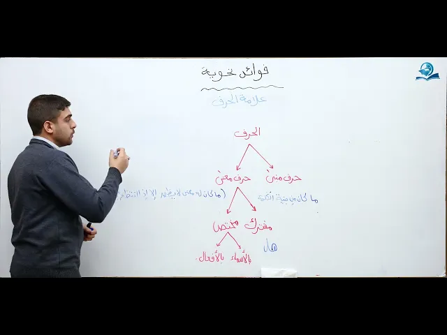 ⁣فوائد نحوية : علامة الحرف