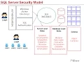 Module 2 - Security